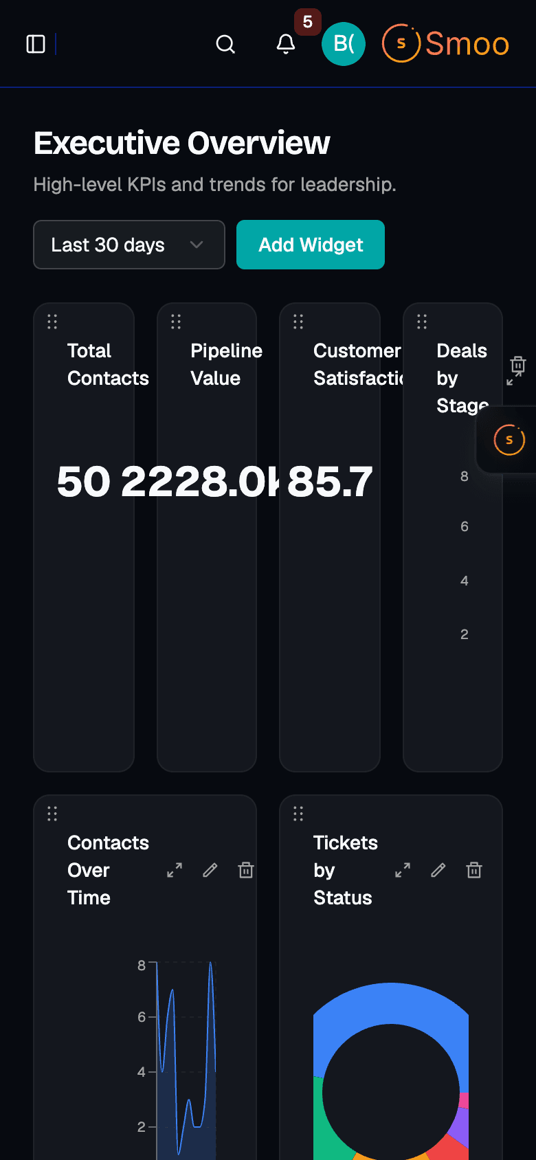 Analytics Dashboard - Mobile